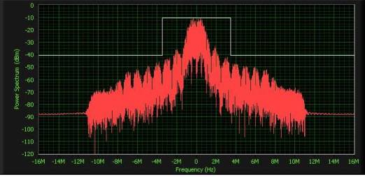 Densità spettrale di potenza di un segnale ZigBee