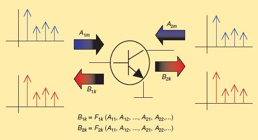 Parametri X per la caratterizzazione di sistemi non lineari
