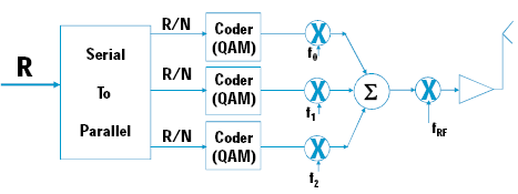 0912_DVB_principio_OFDM