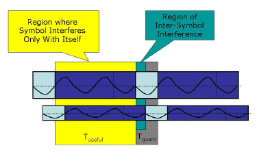 Ricezione multicammino con tempo di guardia