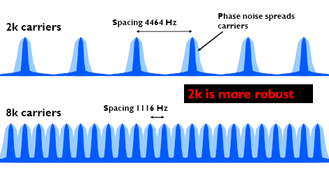 Rumore di fase nel segnale DVB-T