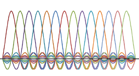 Spettro portanti OFDM