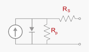 Circuito equivalente di una cella solare
