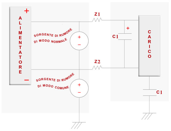 Rumore negli alimentatori da laboratorio