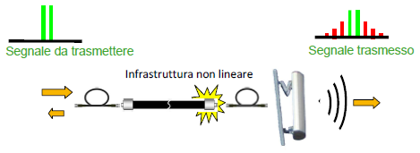 Intermodulazione passiva
