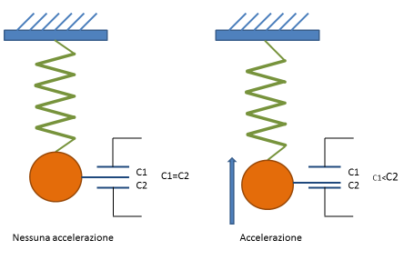 Principio accelerometro MEMS