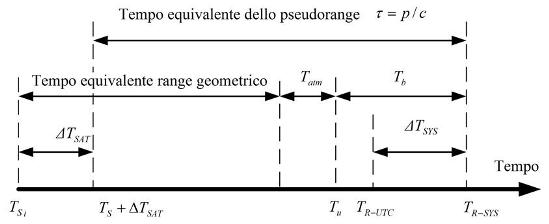 Modello del canale satellite-ricevitore