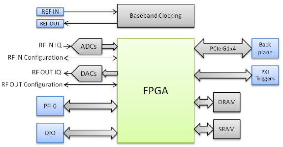 Schema a blocchi dell'architettura VST