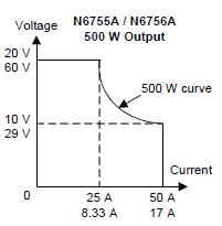 Caratteristica alimentatori autoranging
