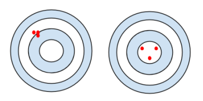 Precisione e Accuratezza