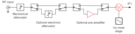 Schema analizzatore di spettro