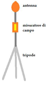 Tripode