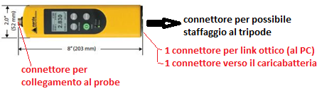 Narda Radiation Meter NBM-520