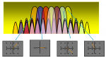 Portanti di un segnale OFDM modulate singolarmente