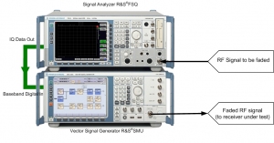 Simulazione di fading con analizzatore e generatore di segnali