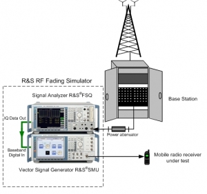 Misure di fading su terminale radiomobile