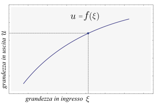 1108_Sistemi_di_misura_Caratteristica_ingresso-uscita