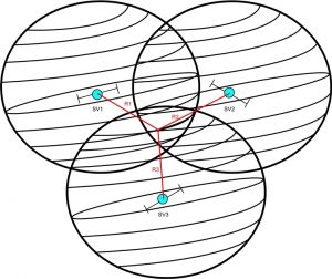 Geolocalizzazione basata sull’uso dei segnali di ranging da tre satelliti