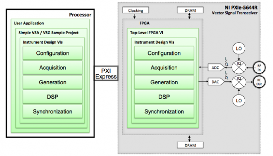 Programmazione VST FPGA