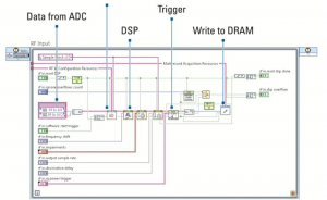 Programmazione di VST tramite LabVIEW