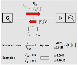 Effetti del disadattamento