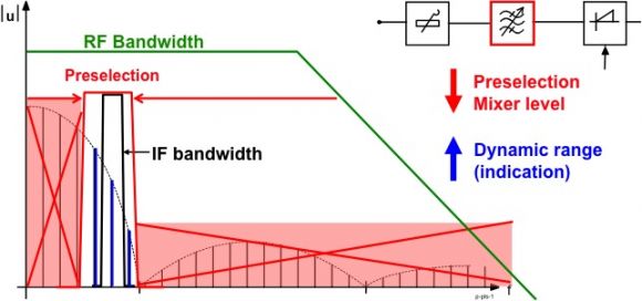 Filtri di preselezione