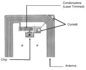 Struttura interna di un tipico tag RFID