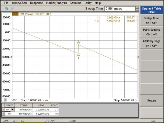 Traccia dell’analizzatore vettoriale di reti in modalità di misura a sweep segmentato