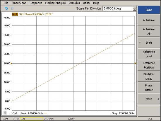 1501 Keysight-VNA-UnwrappedPhase