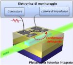 Sensore fotonico CLIPP