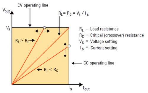 Caratteristiche di uscita di un alimentatore programmabile