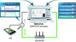 Simlatore delle funzionalità Wi-Fi offload
