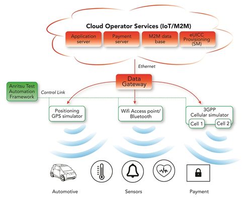 Servizi cloud e reti radiomobili