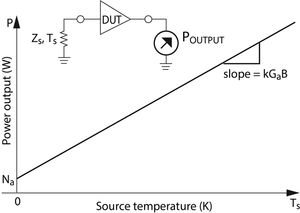 Misura della figura di rumore