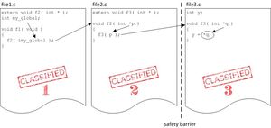 Altium Safety Checker