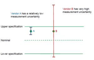 Limiti progettuali e incertezza