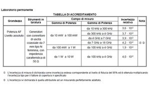 Esempio di tabella di accreditamento