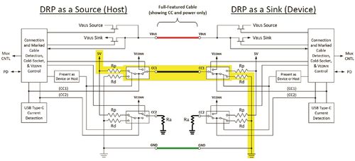 Interfaccia USB Type-C completa