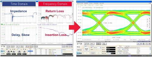 Misure su cavi e connettori USB Type C