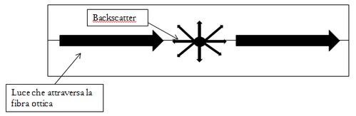 Retrodiffusione della luce
