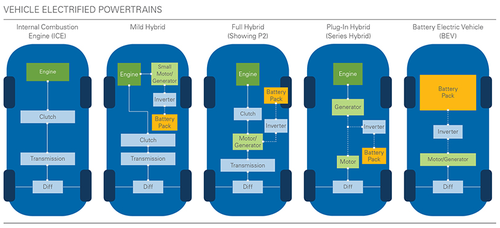 Architetture di trazione