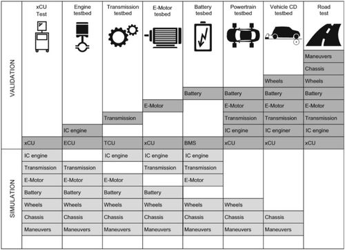 Fonte: Powertrain Instrumentation and Test Systems, Springer © 2016