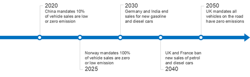 Evoluzione industria automobilistica