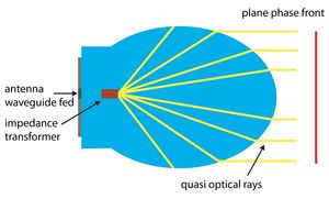 Antenna a risonatore dielettrico