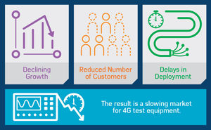 Evoluzione mercato wireless