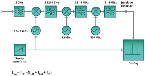 Schema supereterodina