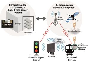 Architettura di un sistema di comunicazione per applicazioni critiche