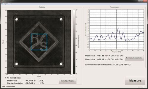 Immagine a onde millimetriche ad alta risoluzione della riflettività (sinistra) e dell'attenuazione in una direzione (destra)