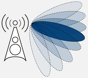 Beamforming: l'orientamente del fascio irradiato viene controllato elettronicamente