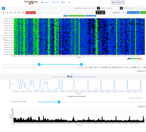 Monitoraggio occupazione banda aeronautica
